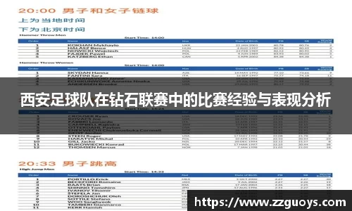 西安足球队在钻石联赛中的比赛经验与表现分析